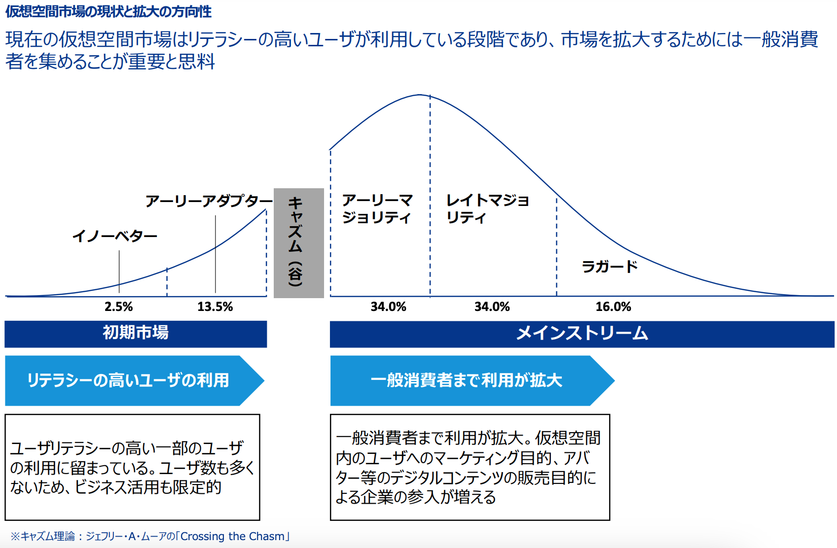 仮想空間市場の現状と拡大の方向性