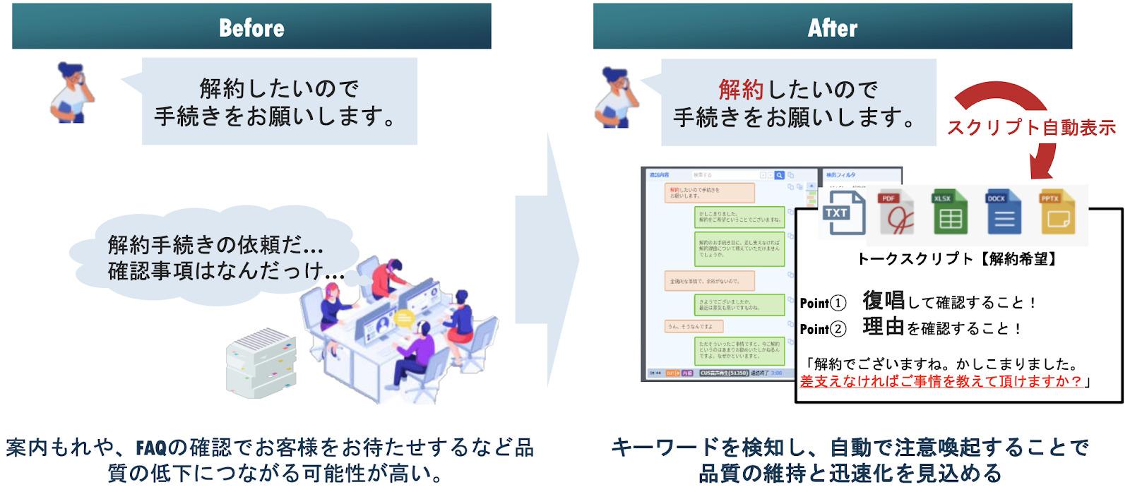 応対支援ツールの導入イメージ