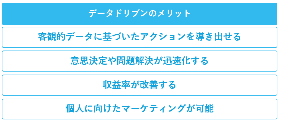 データドリブンを導入するメリット