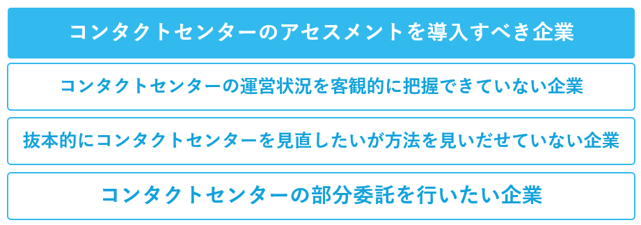 コンタクトセンター（コールセンター）のアセスメントを導入すべき企業