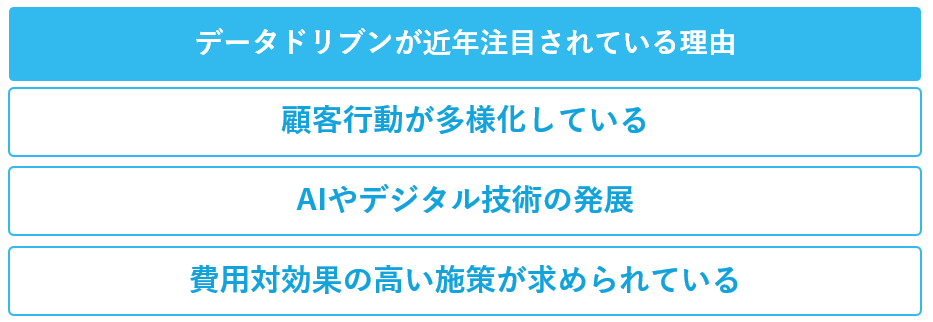 データドリブンが注目されている理由