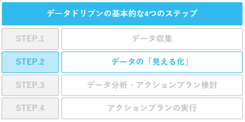 データの「見える化」