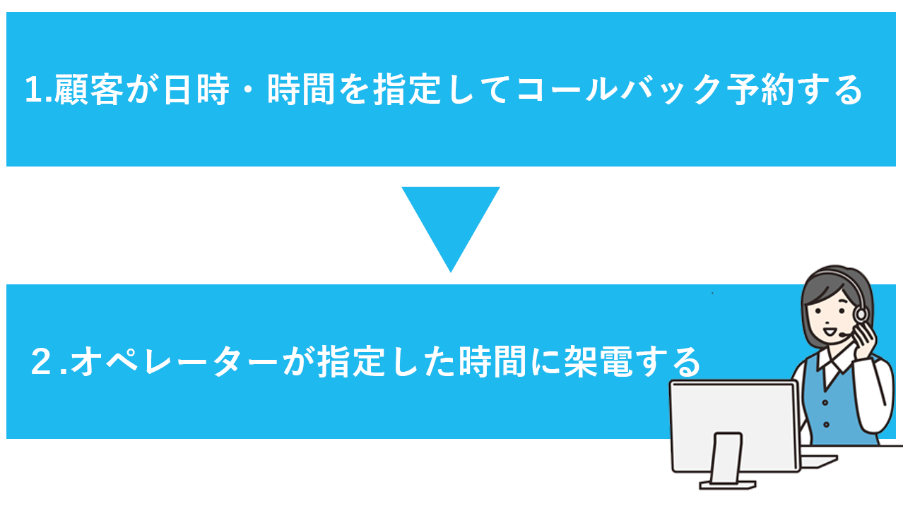 コールバック予約の仕組み