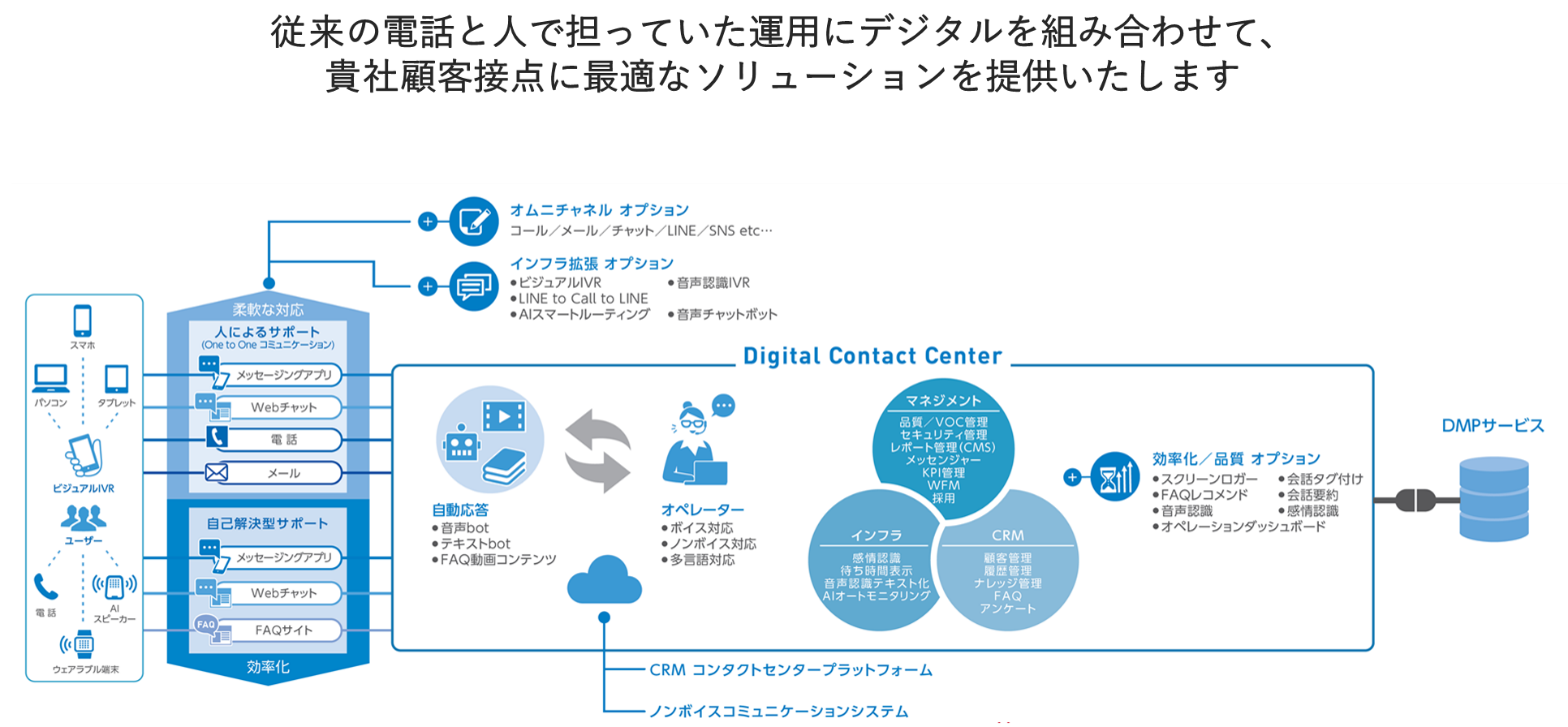 コンタクトセンター（コールセンター）の離職率改善にはアウトソーシングが効果的