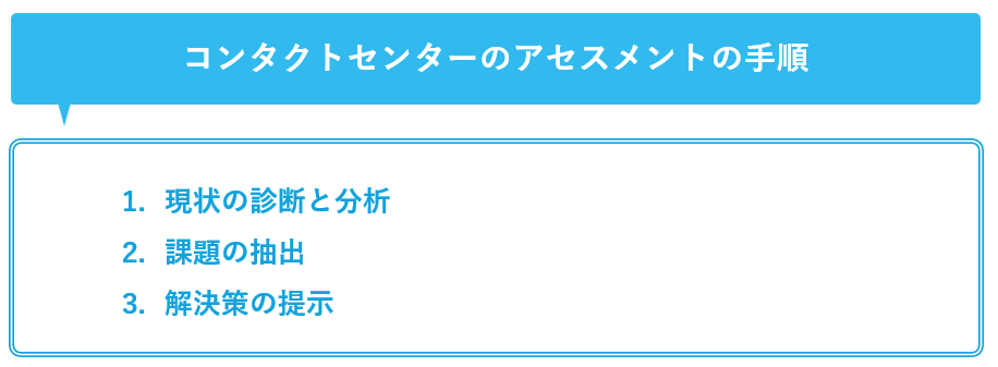 コンタクトセンター（コールセンター）でアセスメントを行う手順