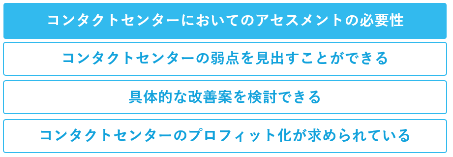 コンタクトセンター（コールセンター）においてのアセスメントの必要性