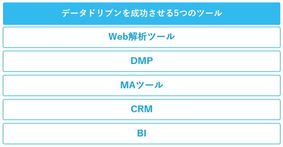 データドリブンを成功させるためのツール