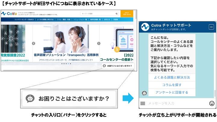 チャットサポートがWEBサイトでつねに表示されているケース