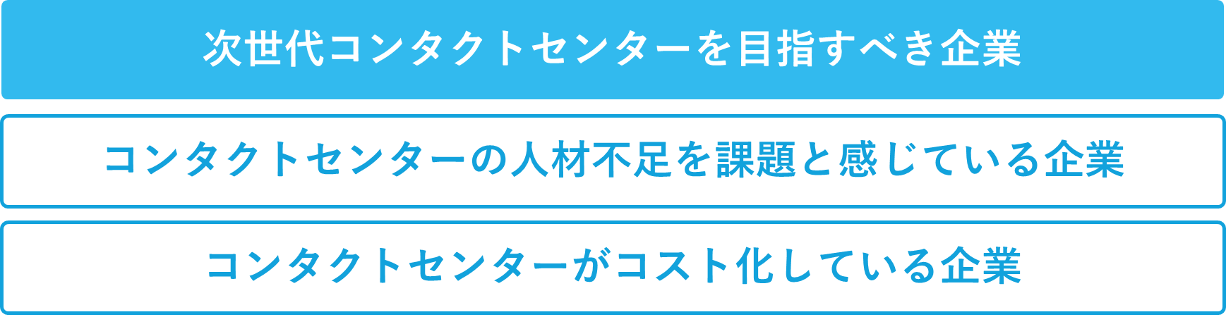 次世代コンタクトセンターを目指すべき企業