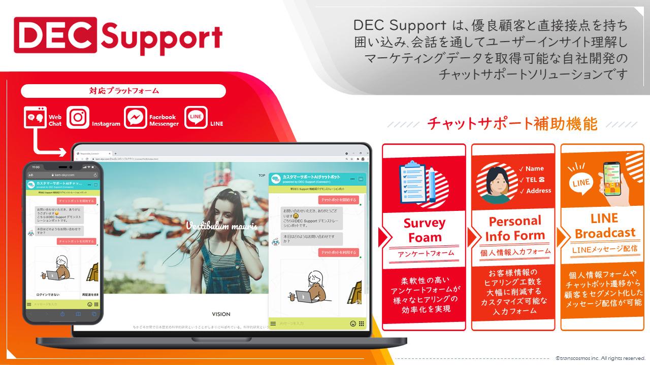 チャットサポートソリューション「DEC Support」がおすすめ！