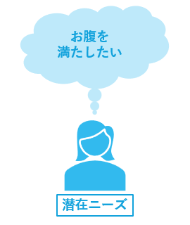 顕在ニーズと潜在ニーズの違い　潜在ニーズの例