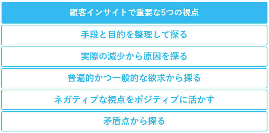 顧客インサイトで重要な5つの視点