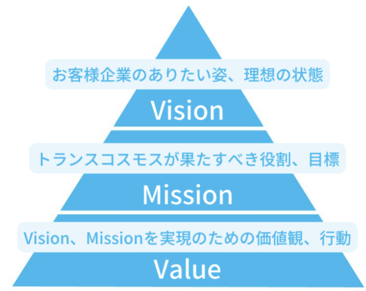 ユーザーが期待する顧客接点を実現する