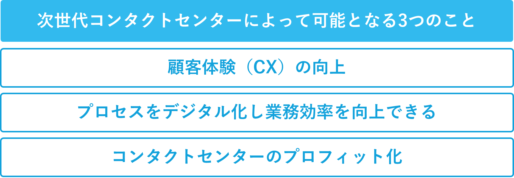 次世代コンタクトセンターによって可能となる3つのこと