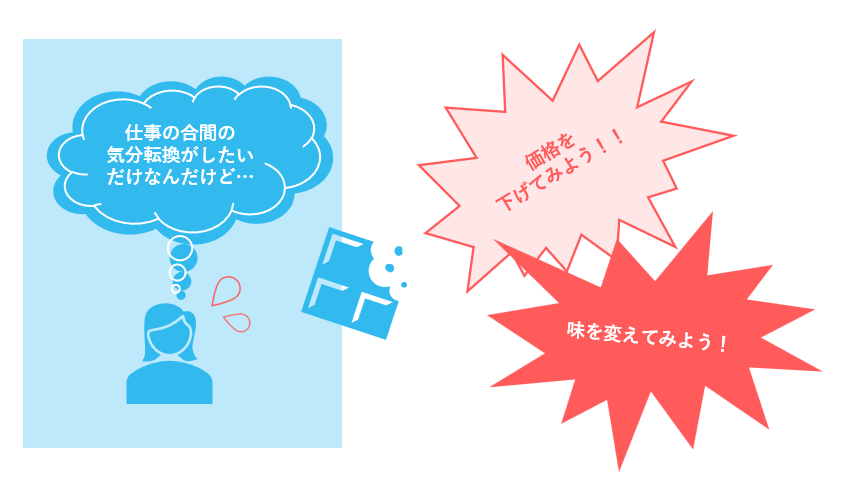 顧客インサイトを企業が見誤るとどうなるか