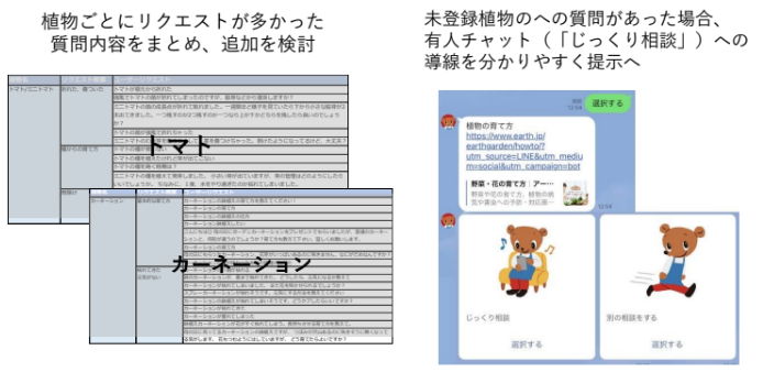 チャットボットの成功事例 チャットボットのチューニングによって自己解決率・回答不能率を改善