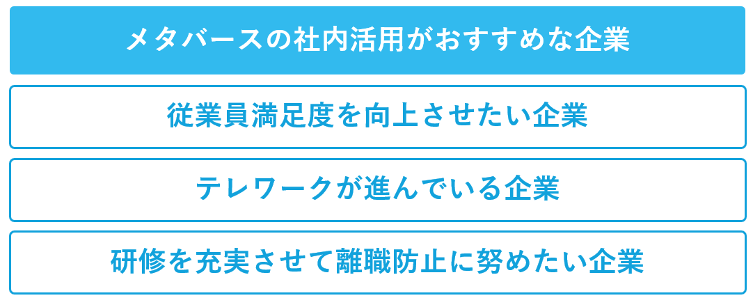 メタバースの社内活用がおすすめな企業