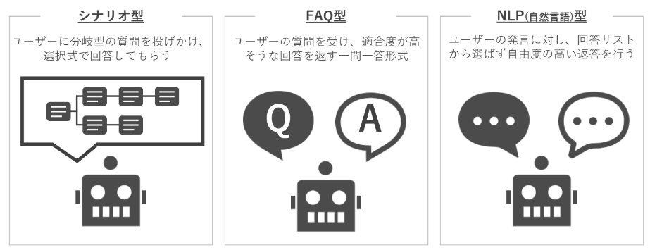 DEC Supportは複数チャネルに対応・チャットボットの仕組みは自由に選択