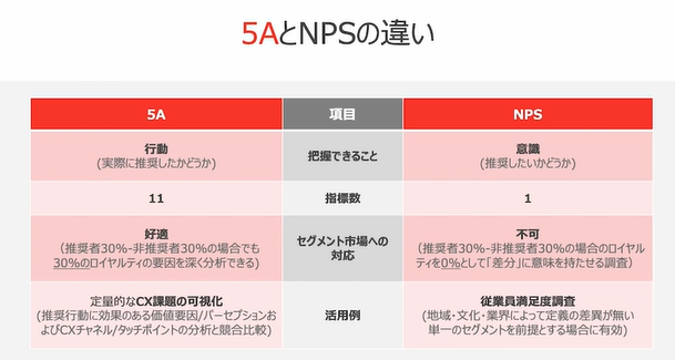 5AとNPSの違い