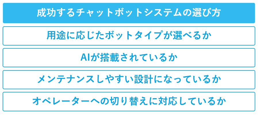 成功するチャットボットシステムの選び方