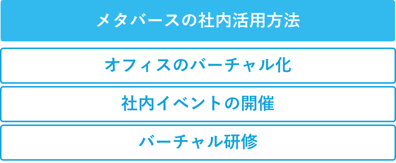 メタバースの社内活用方法