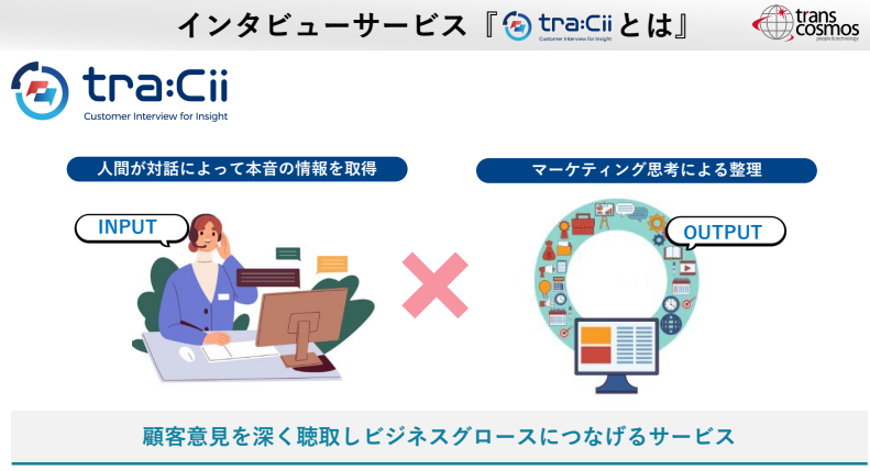 トランスコスモスが提供するインタビューサービス「tra：Cii（トレイシー）」