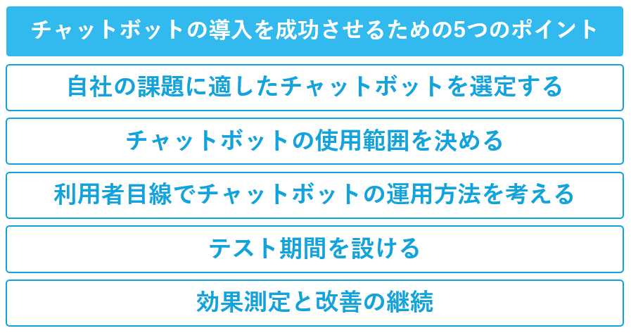 チャットボットの導入を成功させるための5つのポイント