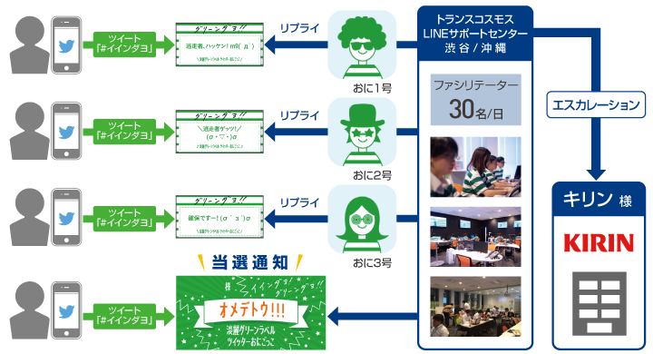 リアルタイムにユーザーと楽しめる「ツイッターおにごっこ」ゲーム