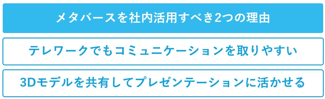 メタバースを社内活用すべき2つの理由