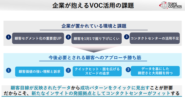 企業が抱えるVOC活用の課題