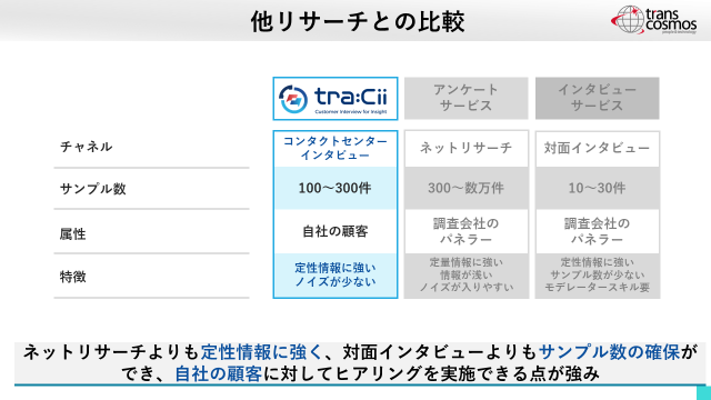 「tra：Cii」と他リサーチとの比較