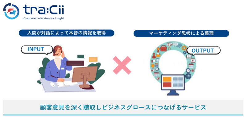 「tra：Cii（トレイシー）」は顧客意見を深く聴取しビジネスグロースにつなげるサービス