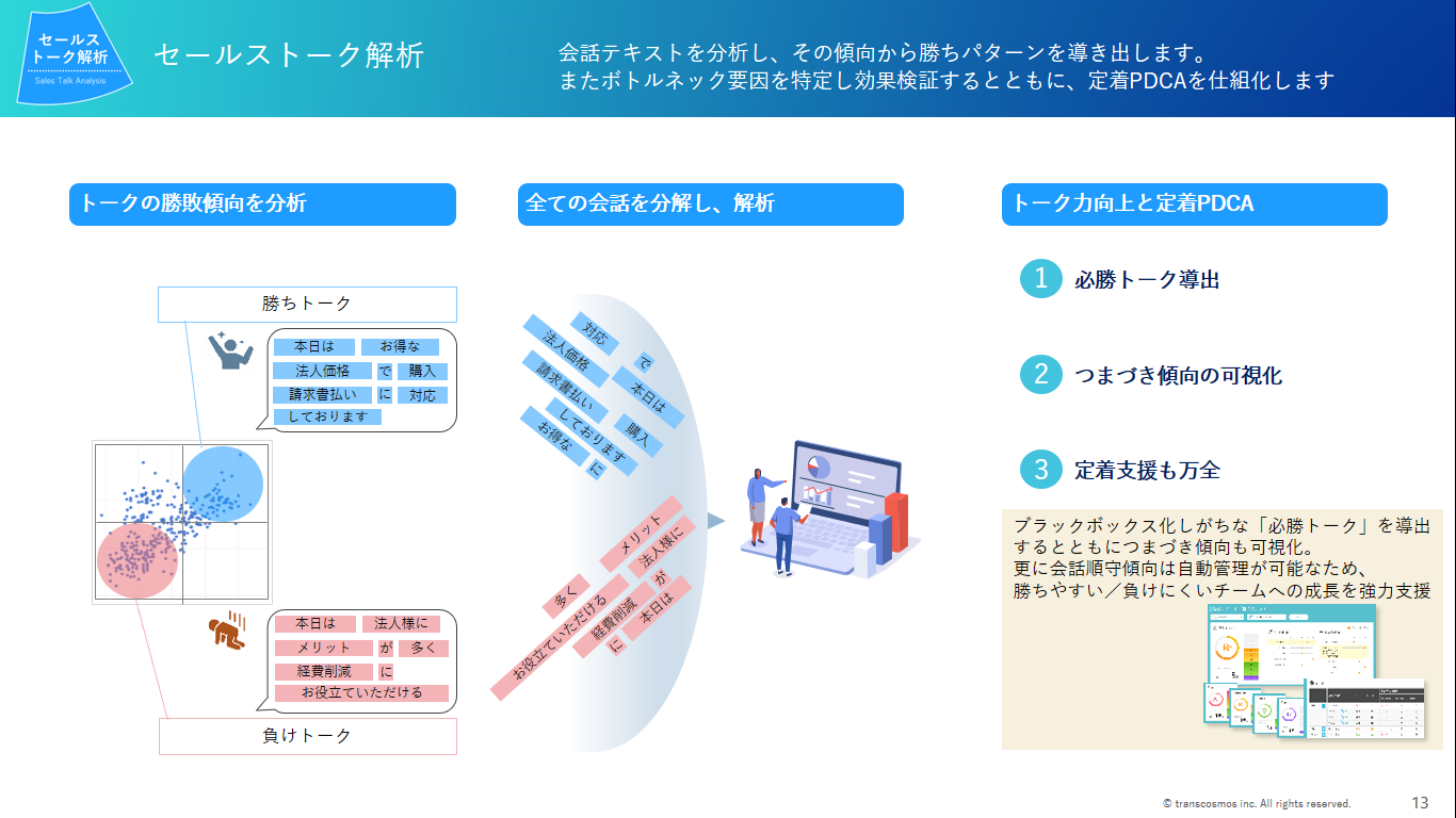 「transpeech」のセールストーク解析