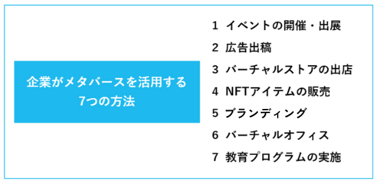 企業がメタバースを活用する7つの方法