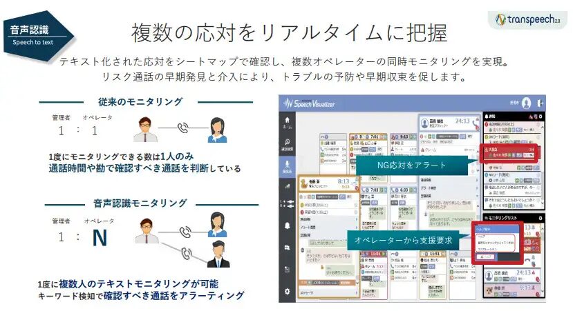 transpeechの基本機能③：複数オペレーターをリアルタイムに同時モニタリング