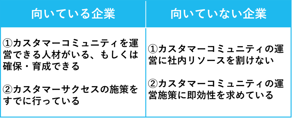 コミュニティの活用に向いている企業・向いていない企業の特徴