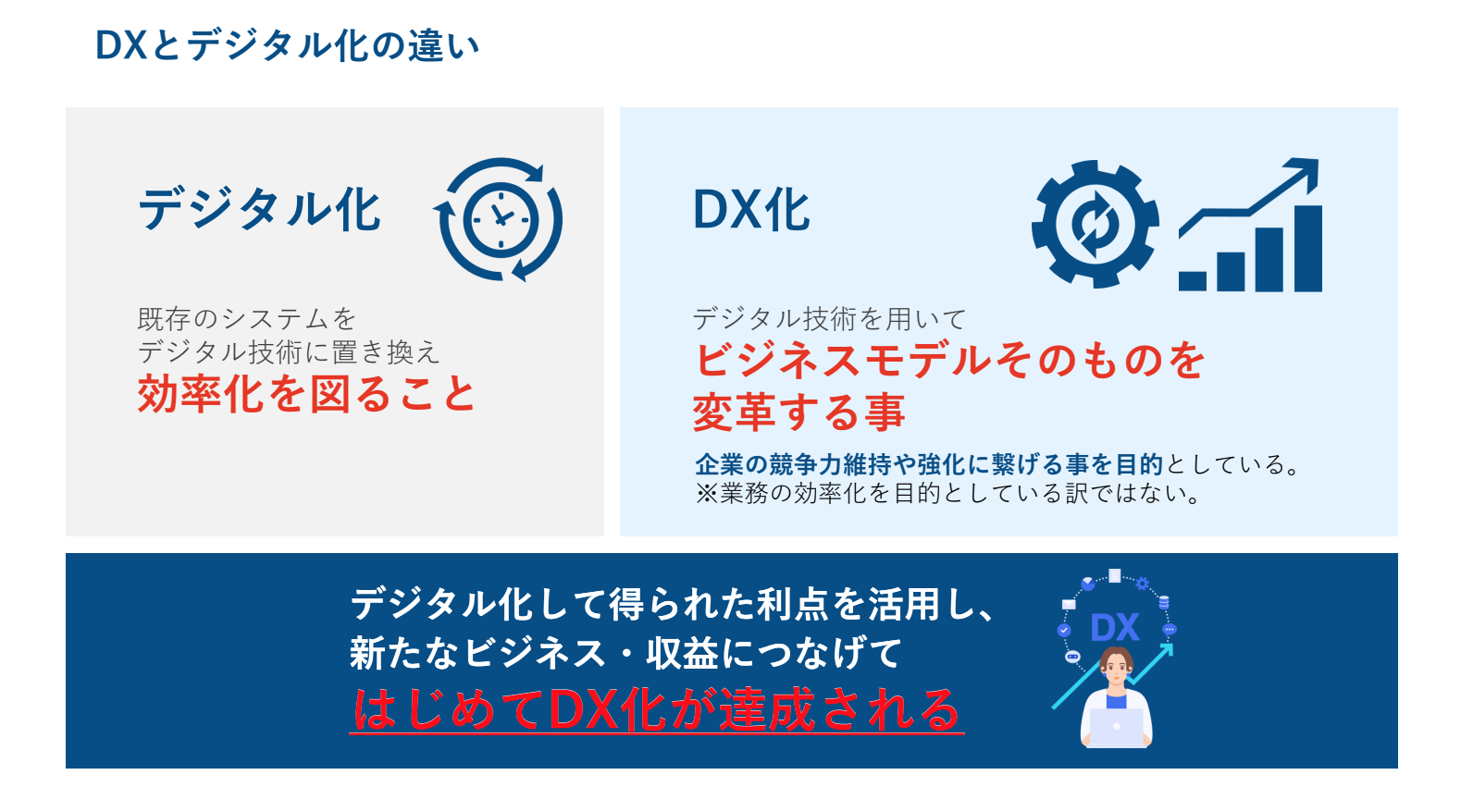 DXとデジタル化の違い