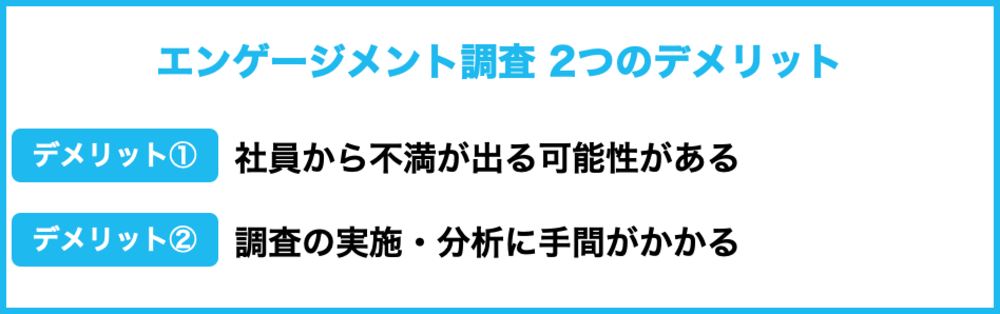 エンゲージメント調査の2つのデメリット