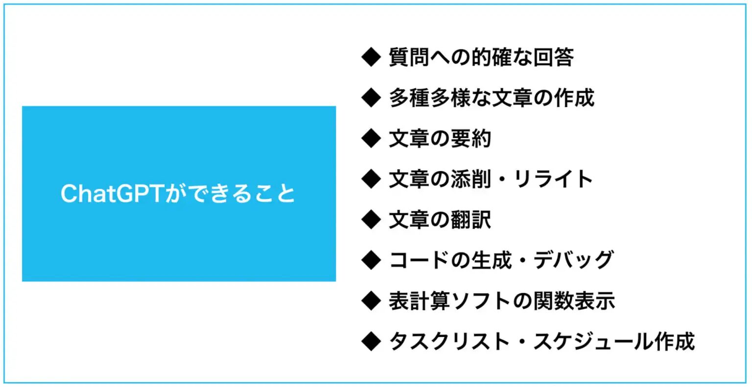 ChatGPTの8つの活用方法