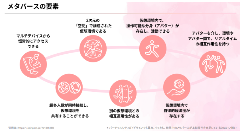 メタバースの要素