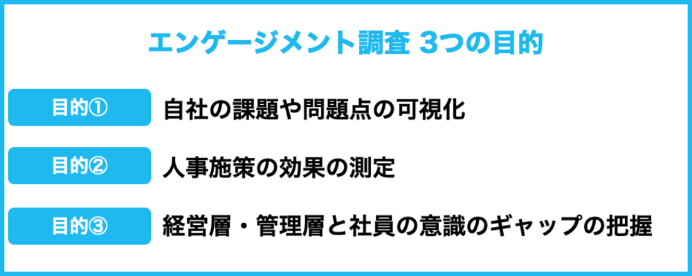 エンゲージメント調査の3つの目的