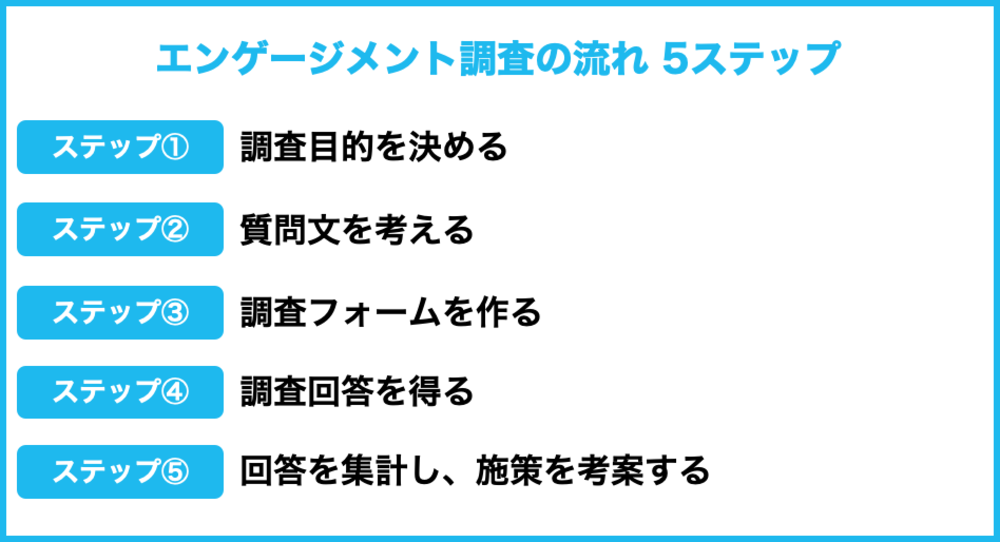 エンゲージメント調査の流れ5ステップ