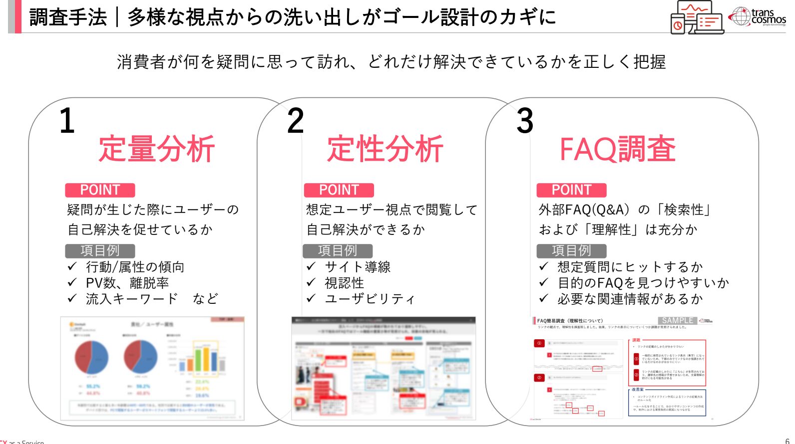 現場調査の調査手法「定量分析」「定性分析」「FAQ調査」