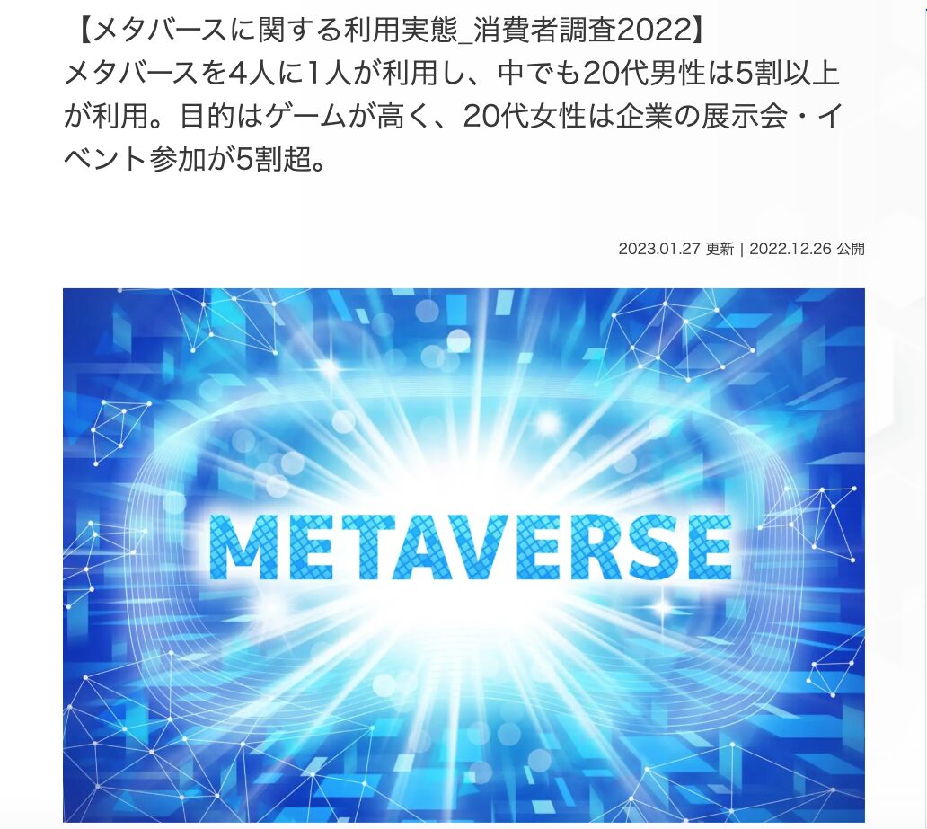 9位　【メタバースに関する利用実態_消費者調査2022】メタバースを4人に1人が利用し、中でも20代男性は5割以上が利用。目的はゲームが高く、20代女性は企業の展示会・イベント参加が5割超。