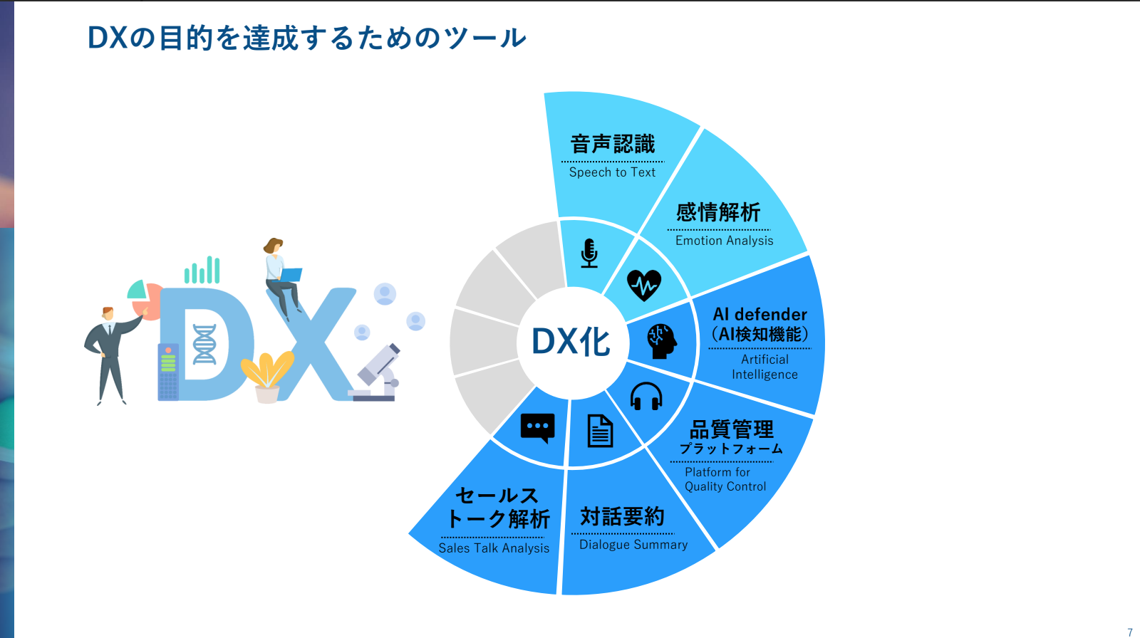 DXの目的を達成するためのツール