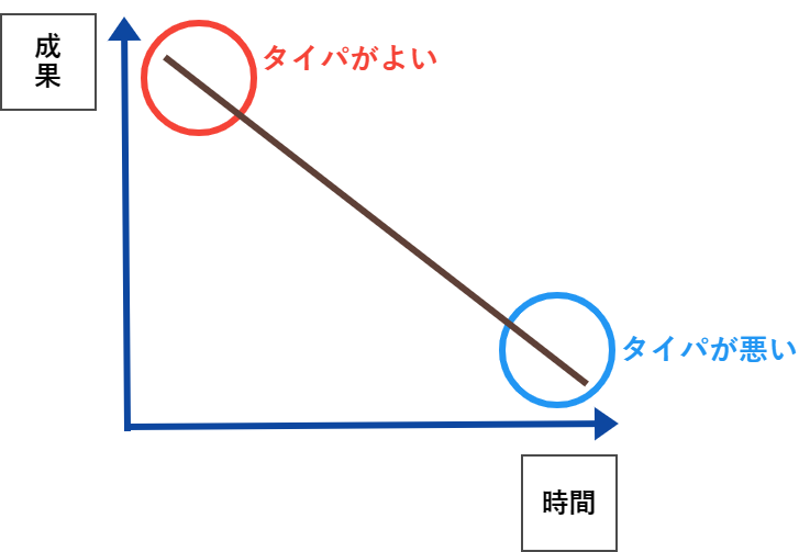 タイパのイメージ