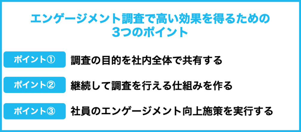 エンゲージメント調査で高い効果を得るための3つのポイント