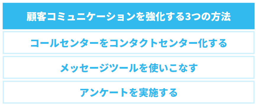 顧客コミュニケーションを強化する3つの方法