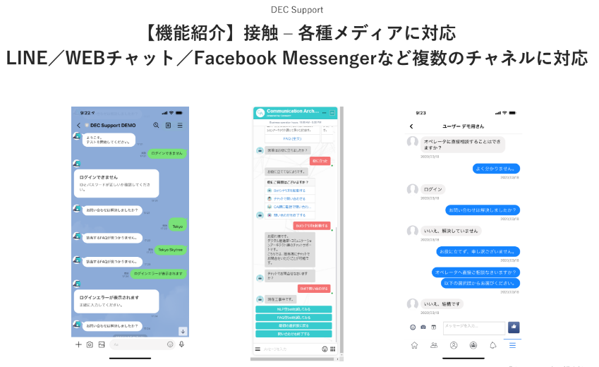 トランスコスモスでは顧客が問い合わせにかける時間を削減できるソリューソンを提供