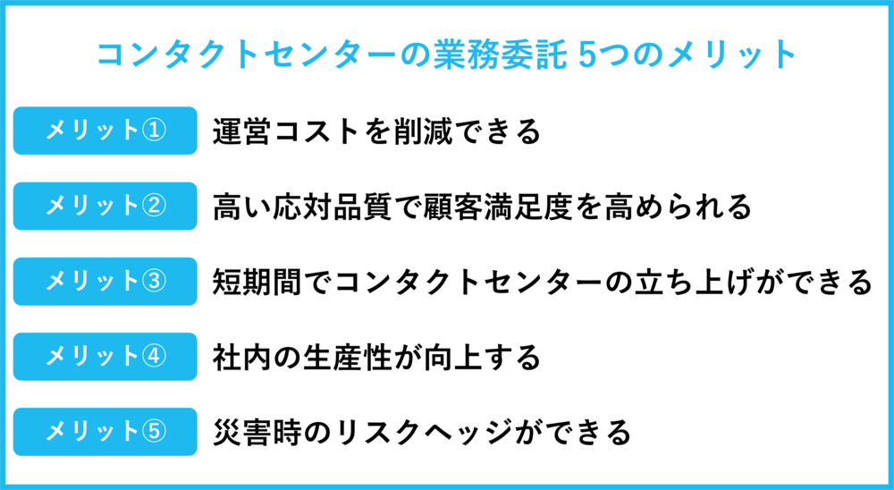 コンタクトセンターの業務委託5つのメリット